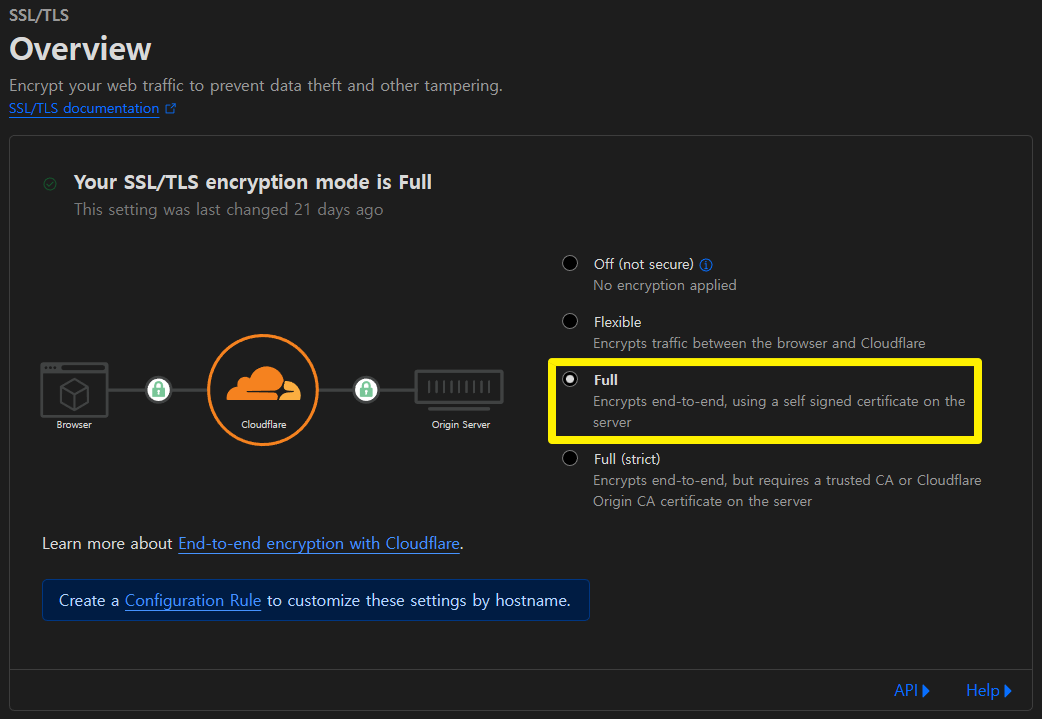 tls setting for gh-pages