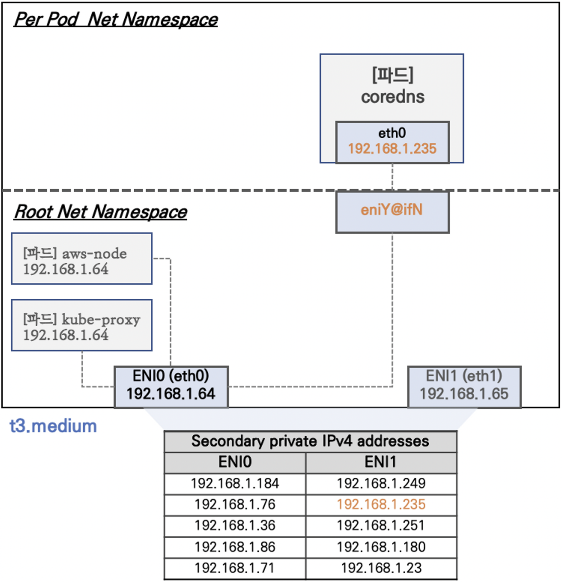 gasida-network