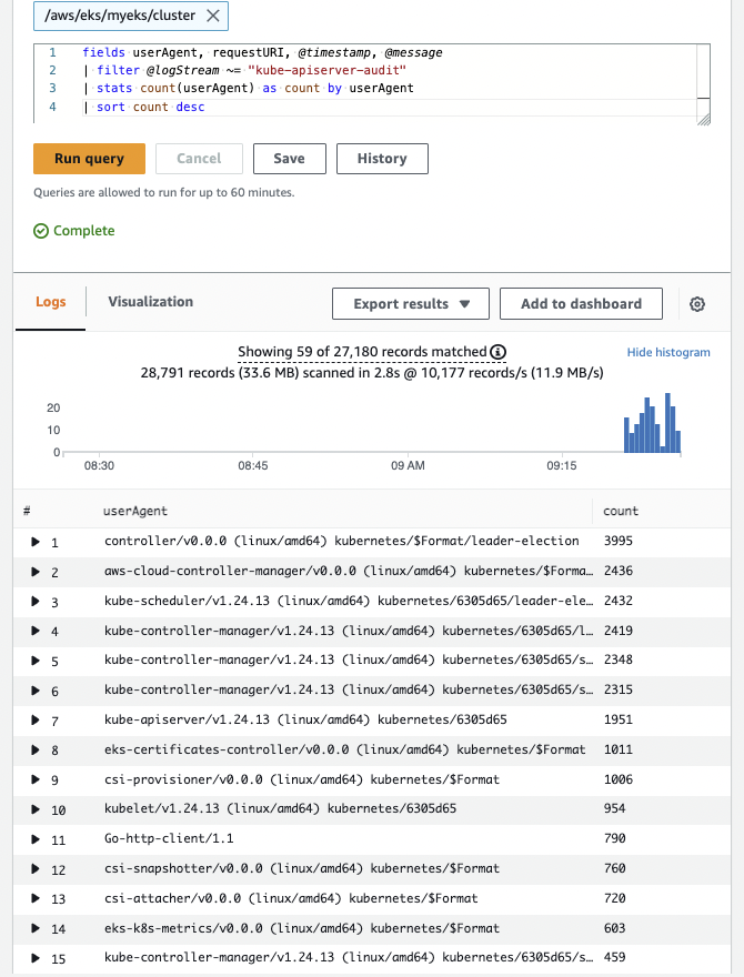 cw-log-insights-audit