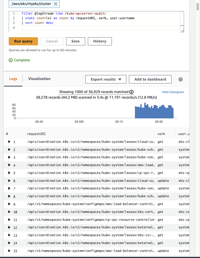 cw-log-insights-request-volume-by-uri-verb