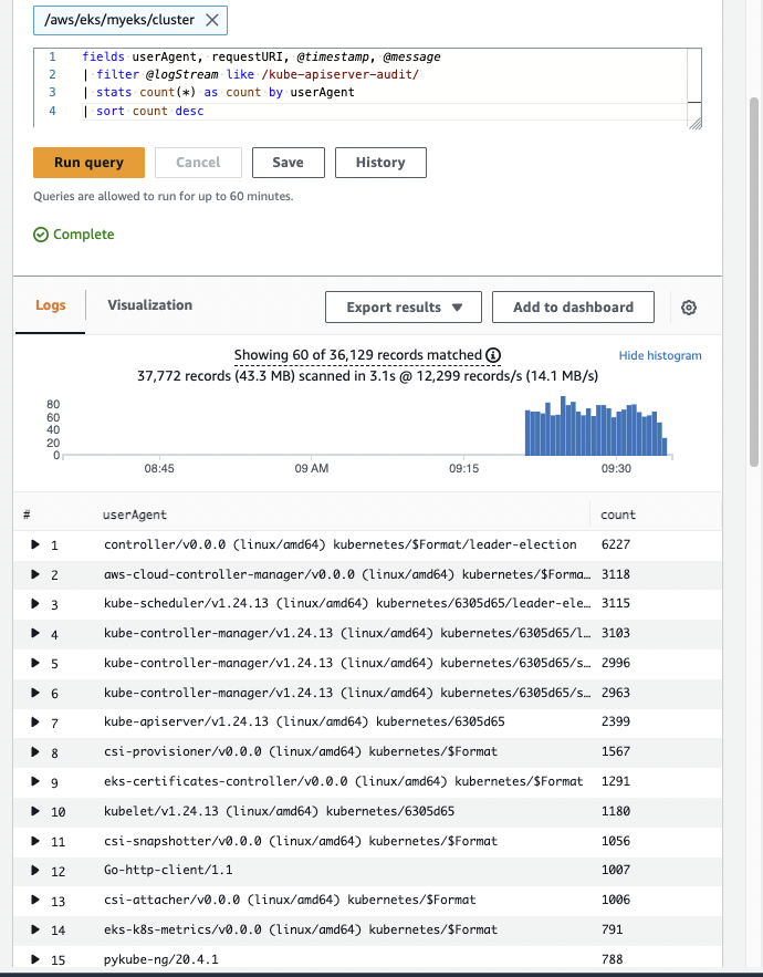 cw-log-insights-request-volume-by-useragents