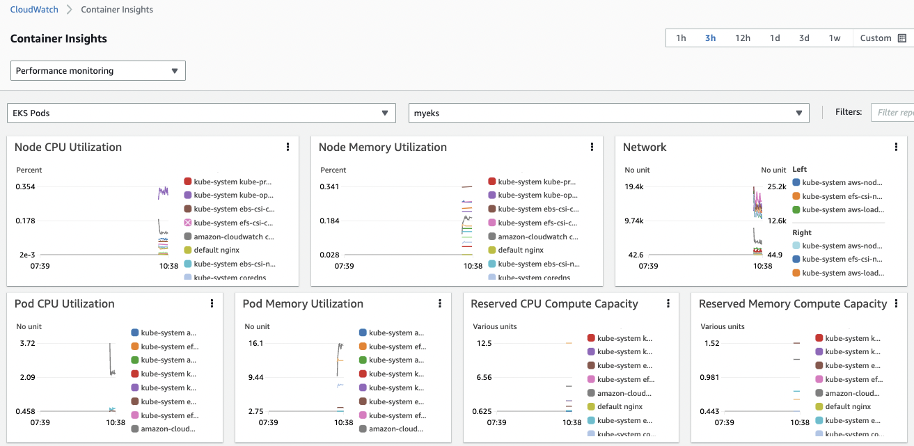 cw-web-console-container-insights-performance-monitoring
