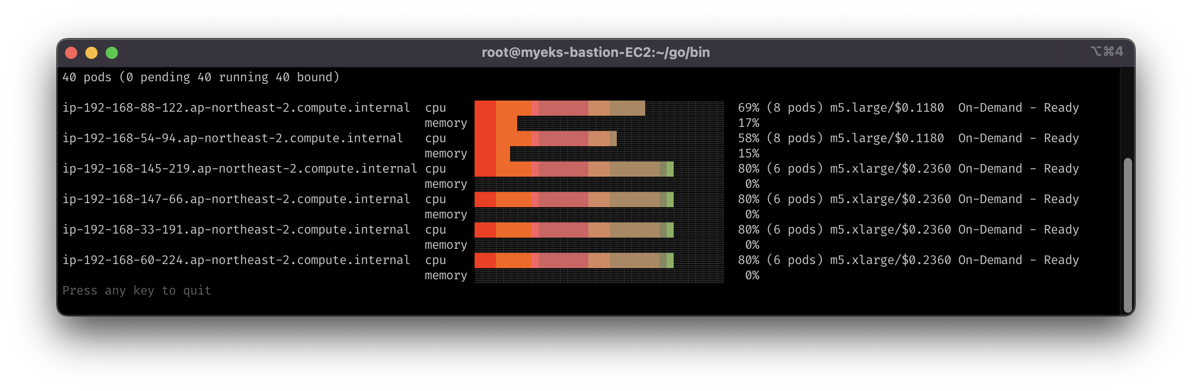 karpenter-creates-4-m5-xlarge-nodes-in-eks-node-viewer