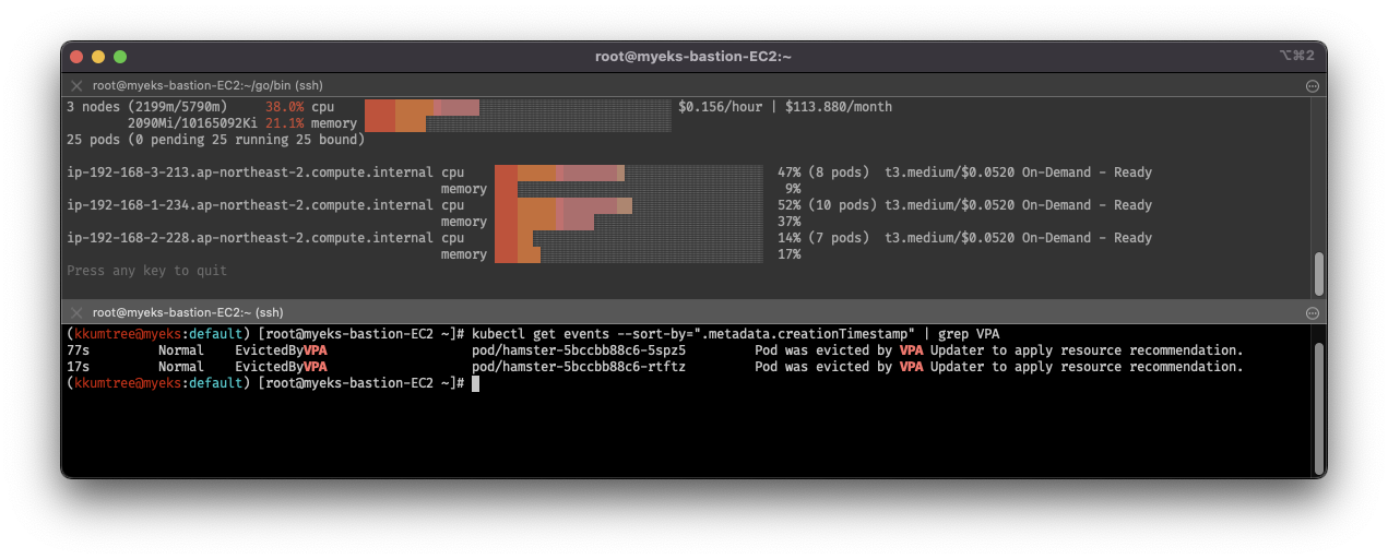 new-pods-creation-events-by-cli