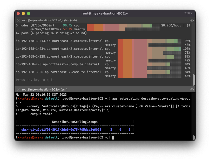 node-increased-automatically