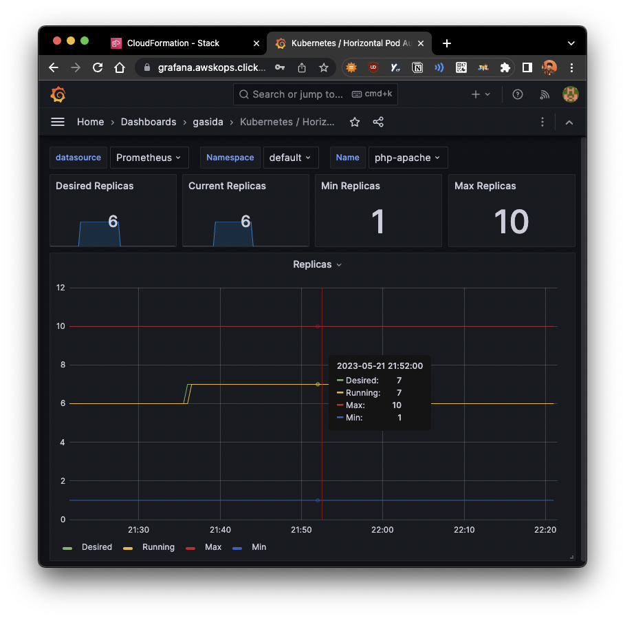 stress-test-ended-with-7-replicas-in-grafana