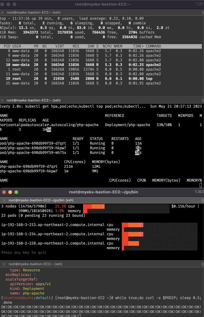 stress-test-for-autoscaling-with-hpa