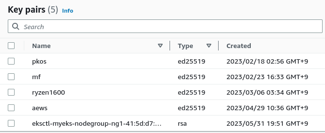 NodeInstanceRole Keypair