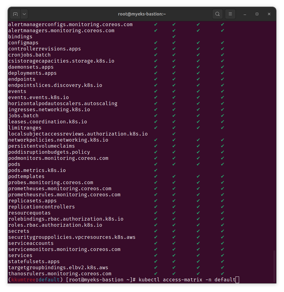 access-matrix
