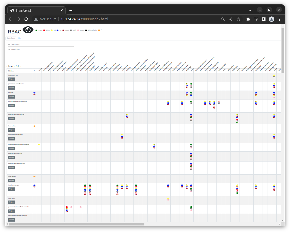 rbac-view