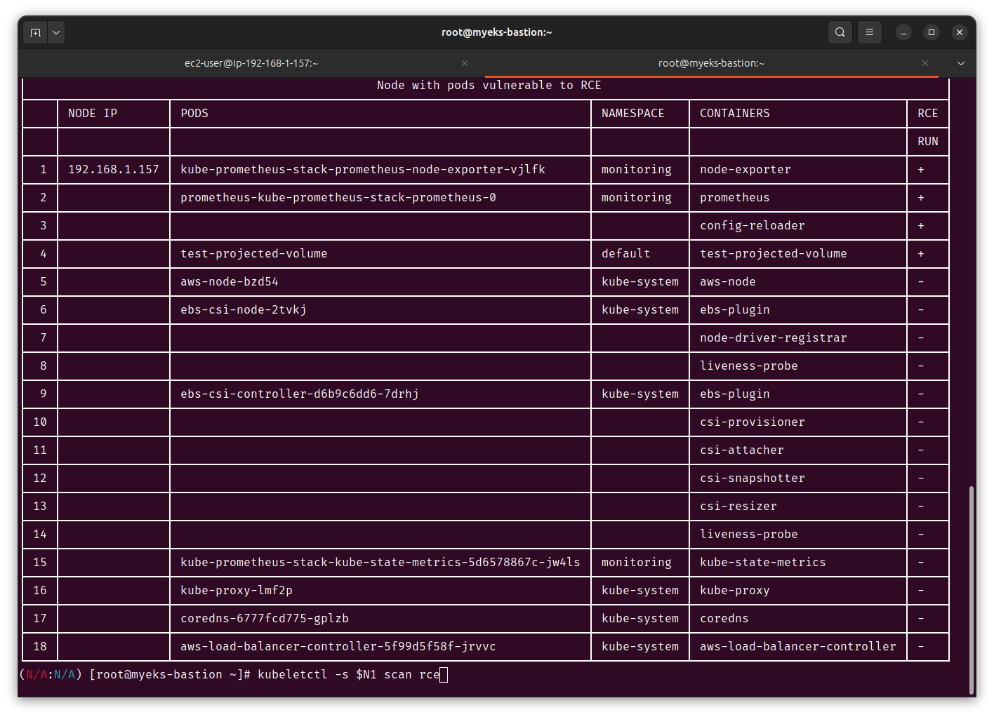 vulnerable pods to RCE
