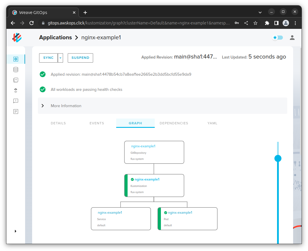 graph view in GitOps dashboard