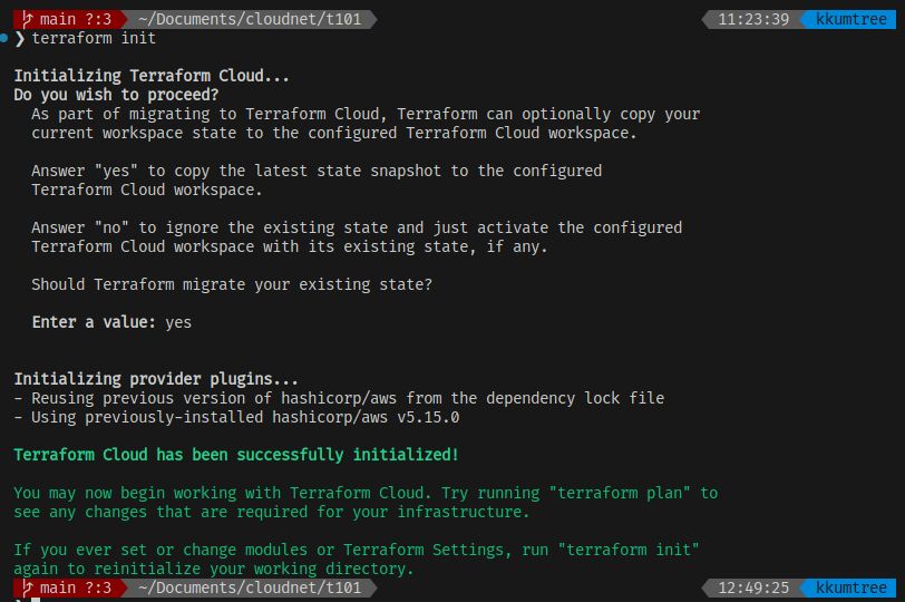 terraform-cloud-init