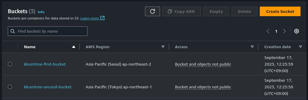 AWS-S3-success