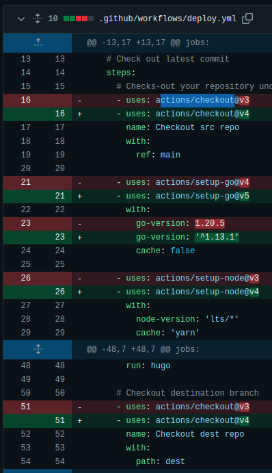 github_actions