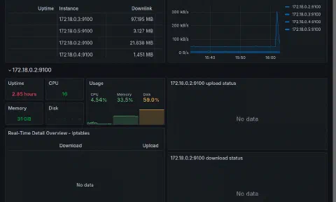 iptables monitoring with Grafana (Not Completed)