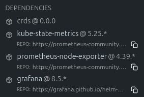 dependencies
