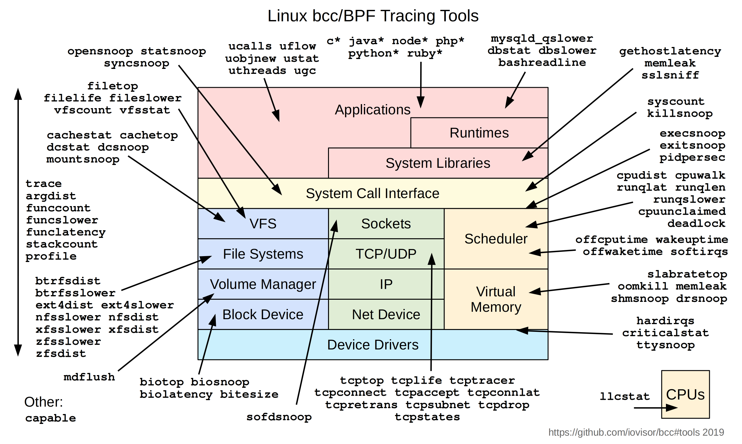 bpf-compiler-collection