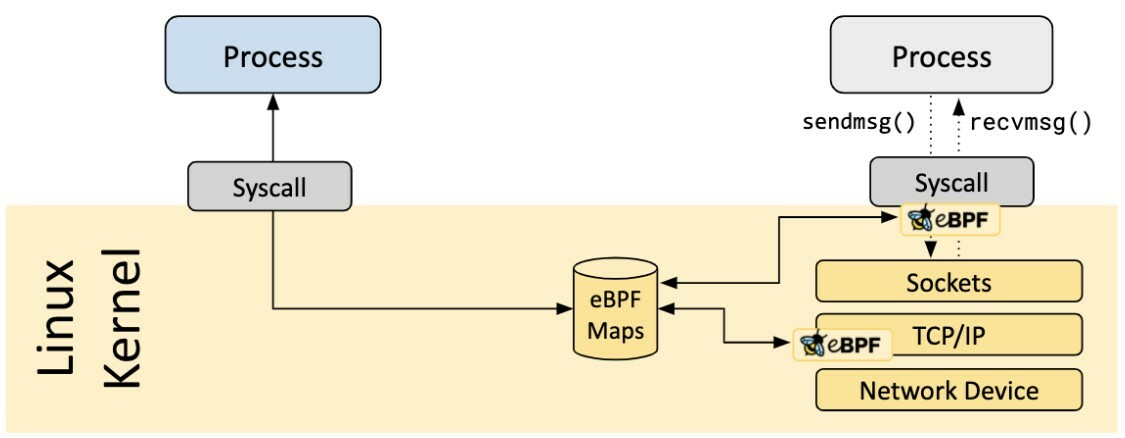 ebpf-explained-in-isitobservable