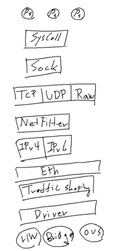 linux-network-stack