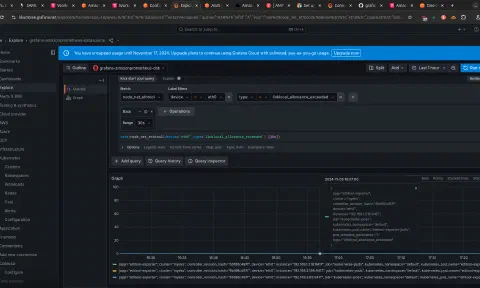 Monitoring CoreDNS in EKS with Grafana Cloud