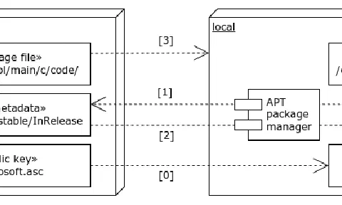 How to manage Microsoft packages with APT manager