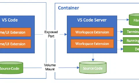 VSCode DevContainer - CI/CD 스터디 1주차