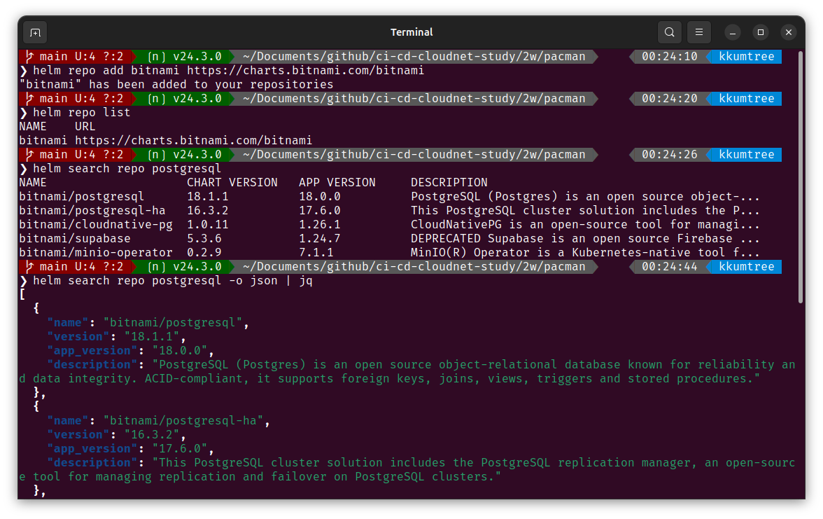 get chart from repository