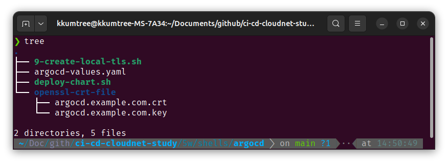 argocd shell files tree