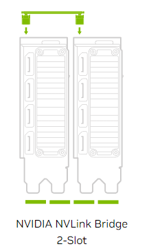NVlink Bridge 2-slot