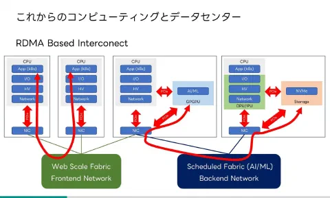 NVIDIA GPU Interconnect 계층 훑어보기