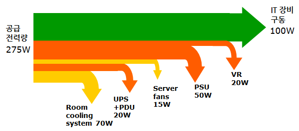 Power Usage Effectiveness