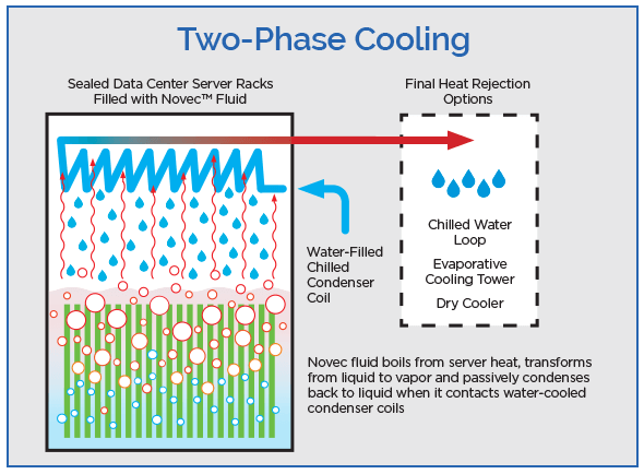 Immersive Cooling Two-Phase