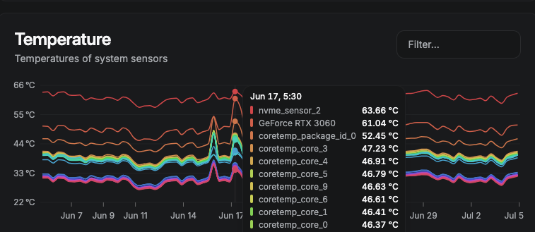 server temperature
