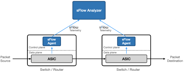 Transit Delay Structures Architecture