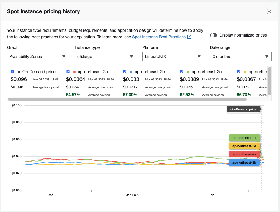 spot-pricing-history